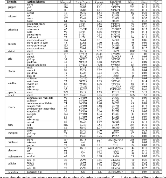 Figure 4 for Synthesis of Procedural Models for Deterministic Transition Systems