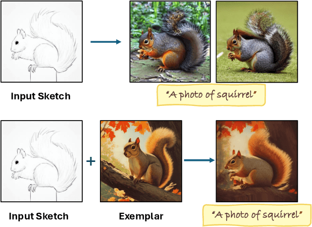 Figure 1 for Training-Free Sketch-Guided Diffusion with Latent Optimization