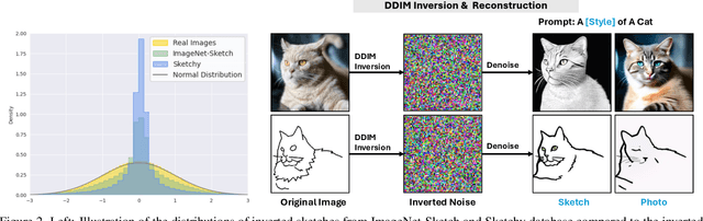 Figure 2 for Training-Free Sketch-Guided Diffusion with Latent Optimization