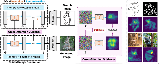 Figure 3 for Training-Free Sketch-Guided Diffusion with Latent Optimization