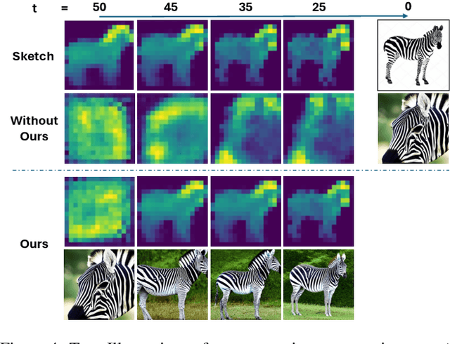 Figure 4 for Training-Free Sketch-Guided Diffusion with Latent Optimization