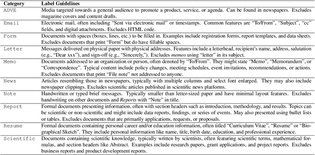 Figure 2 for Label Errors in the Tobacco3482 Dataset