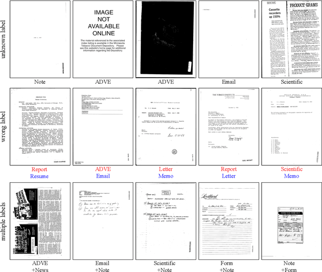 Figure 3 for Label Errors in the Tobacco3482 Dataset