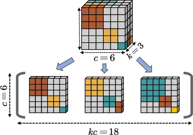 Figure 1 for Achieving More with Less: A Tensor-Optimization-Powered Ensemble Method