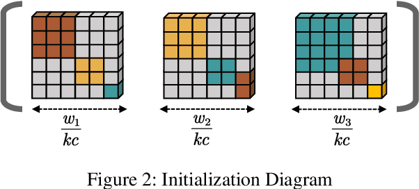 Figure 3 for Achieving More with Less: A Tensor-Optimization-Powered Ensemble Method