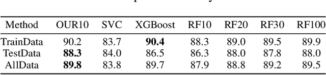 Figure 2 for Achieving More with Less: A Tensor-Optimization-Powered Ensemble Method