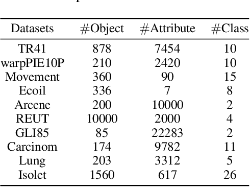 Figure 4 for Achieving More with Less: A Tensor-Optimization-Powered Ensemble Method