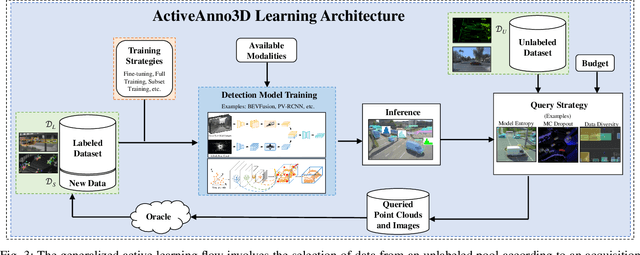 Figure 1 for ActiveAnno3D -- An Active Learning Framework for Multi-Modal 3D Object Detection