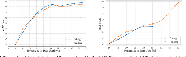 Figure 2 for ActiveAnno3D -- An Active Learning Framework for Multi-Modal 3D Object Detection