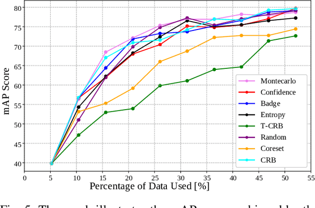 Figure 3 for ActiveAnno3D -- An Active Learning Framework for Multi-Modal 3D Object Detection