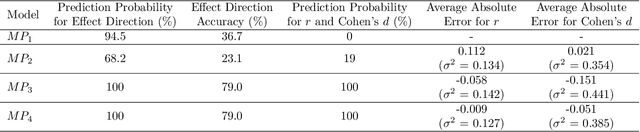 Figure 1 for Leveraging LLMs for Predictive Insights in Food Policy and Behavioral Interventions