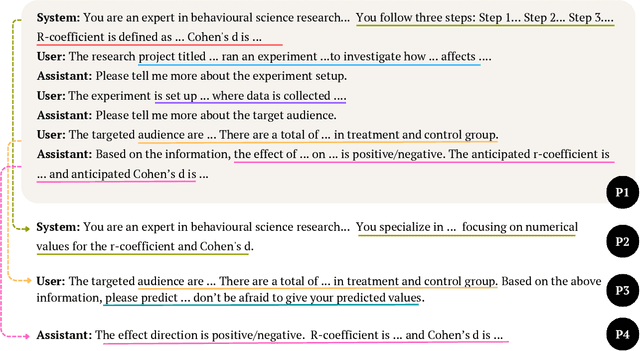 Figure 2 for Leveraging LLMs for Predictive Insights in Food Policy and Behavioral Interventions