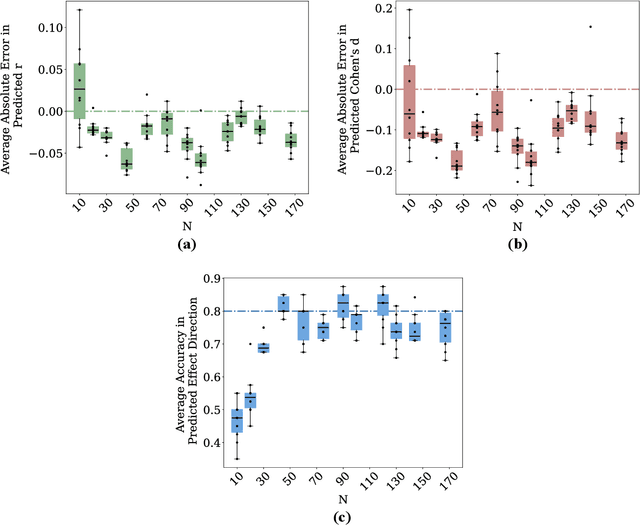 Figure 3 for Leveraging LLMs for Predictive Insights in Food Policy and Behavioral Interventions