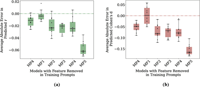 Figure 4 for Leveraging LLMs for Predictive Insights in Food Policy and Behavioral Interventions