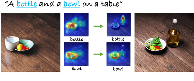 Figure 4 for Separate-and-Enhance: Compositional Finetuning for Text2Image Diffusion Models