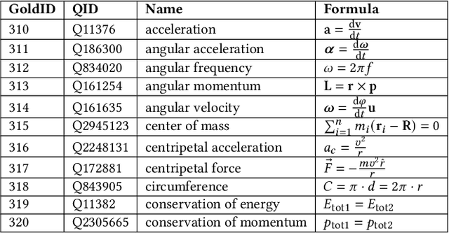 Figure 1 for Mining Mathematical Documents for Question Answering via Unsupervised Formula Labeling