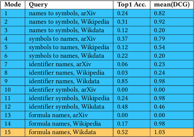 Figure 3 for Mining Mathematical Documents for Question Answering via Unsupervised Formula Labeling