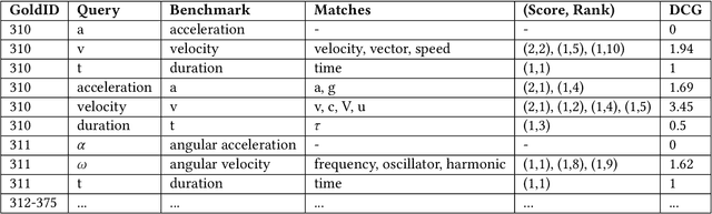 Figure 4 for Mining Mathematical Documents for Question Answering via Unsupervised Formula Labeling