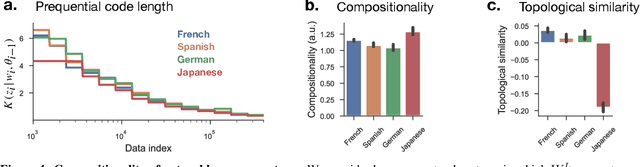 Figure 4 for A Complexity-Based Theory of Compositionality