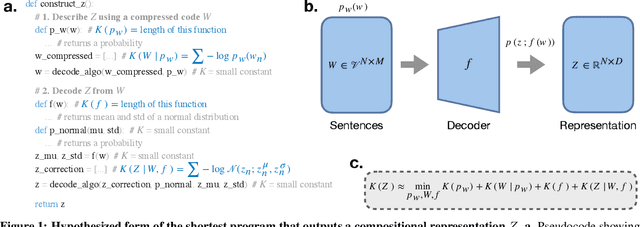 Figure 1 for A Complexity-Based Theory of Compositionality