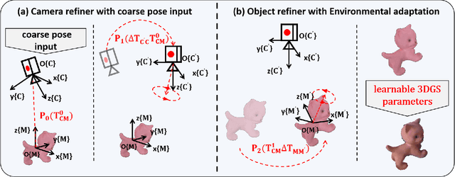 Figure 3 for GS2Pose: Two-stage 6D Object Pose Estimation Guided by Gaussian Splatting