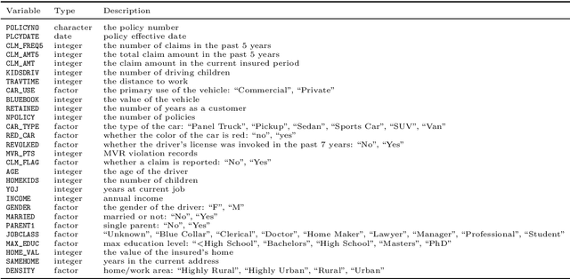 Figure 4 for Interval Estimation of Coefficients in Penalized Regression Models of Insurance Data