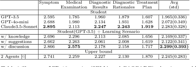 Figure 2 for MEDCO: Medical Education Copilots Based on A Multi-Agent Framework