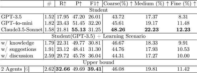 Figure 4 for MEDCO: Medical Education Copilots Based on A Multi-Agent Framework