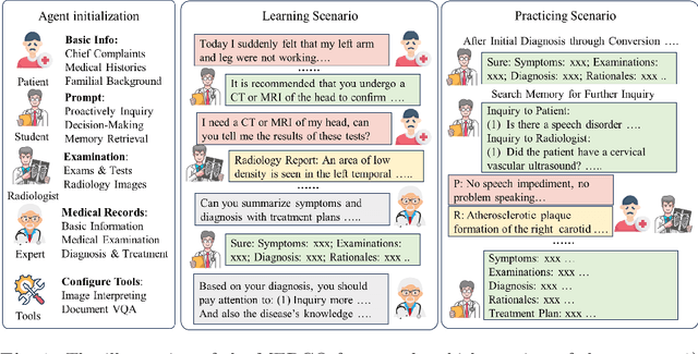 Figure 1 for MEDCO: Medical Education Copilots Based on A Multi-Agent Framework