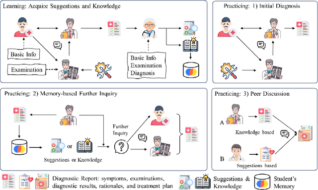 Figure 3 for MEDCO: Medical Education Copilots Based on A Multi-Agent Framework