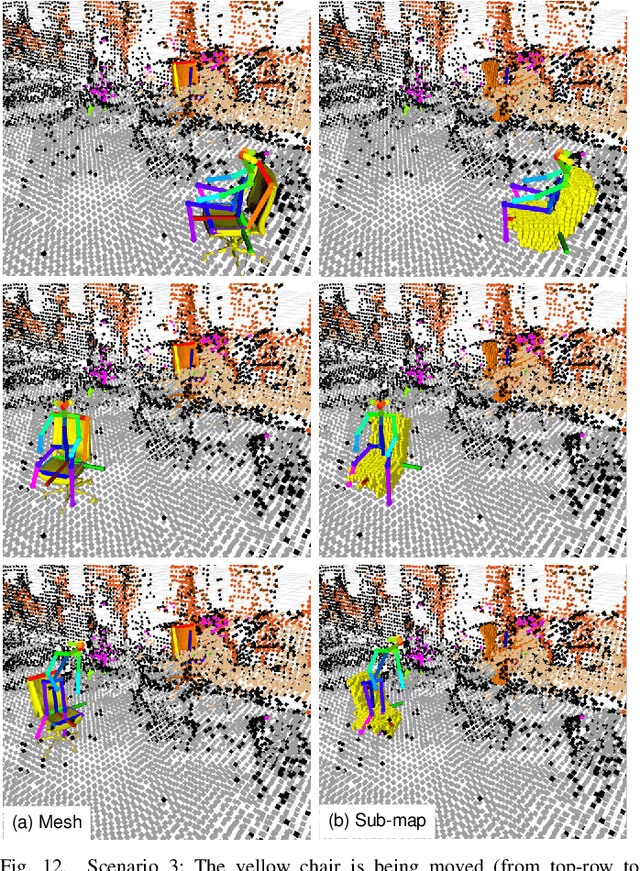 Figure 4 for Object-level 3D Semantic Mapping using a Network of Smart Edge Sensors