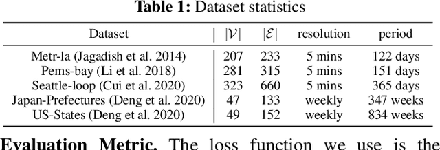 Figure 2 for Incorporating Domain Differential Equations into Graph Convolutional Networks to Lower Generalization Discrepancy