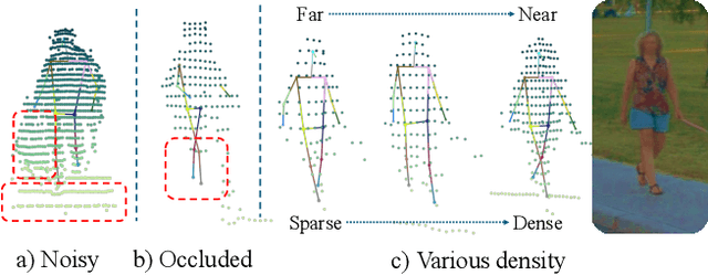 Figure 3 for Pre-training a Density-Aware Pose Transformer for Robust LiDAR-based 3D Human Pose Estimation