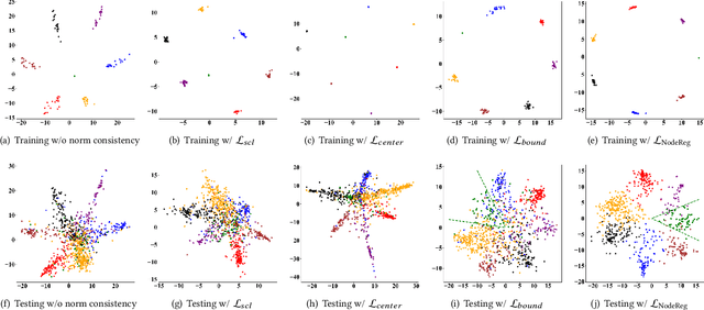 Figure 4 for NodeReg: Mitigating the Imbalance and Distribution Shift Effects in Semi-Supervised Node Classification via Norm Consistency