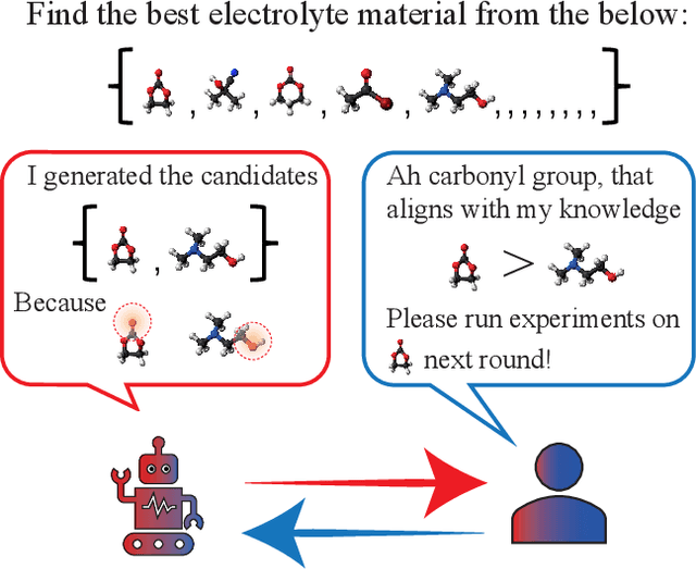 Figure 1 for Looping in the Human: Collaborative and Explainable Bayesian Optimization