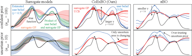 Figure 3 for Looping in the Human: Collaborative and Explainable Bayesian Optimization