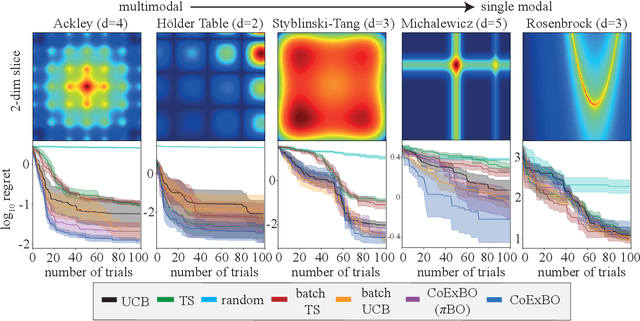 Figure 4 for Looping in the Human: Collaborative and Explainable Bayesian Optimization