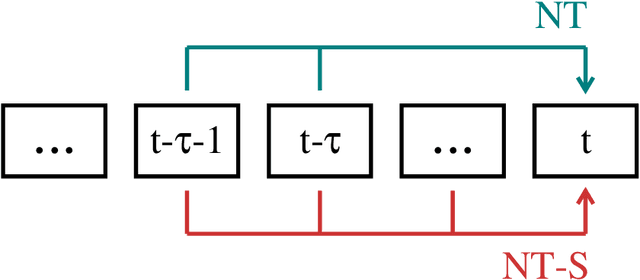 Figure 2 for Climbing the Complexity Ladder with Expressive Attention