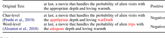 Figure 2 for What Learned Representations and Influence Functions Can Tell Us About Adversarial Examples
