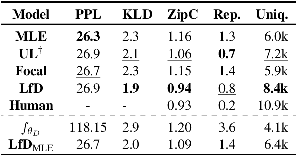 Figure 2 for Learning to Diversify Neural Text Generation via Degenerative Model