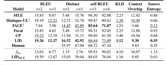 Figure 3 for Learning to Diversify Neural Text Generation via Degenerative Model