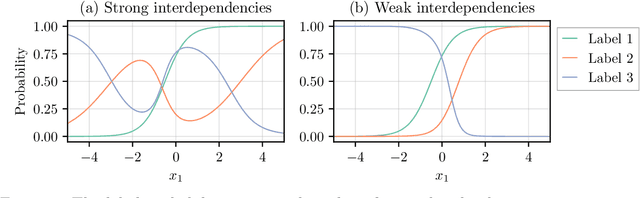 Figure 3 for Classifier Chain Networks for Multi-Label Classification
