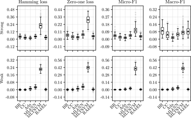 Figure 4 for Classifier Chain Networks for Multi-Label Classification