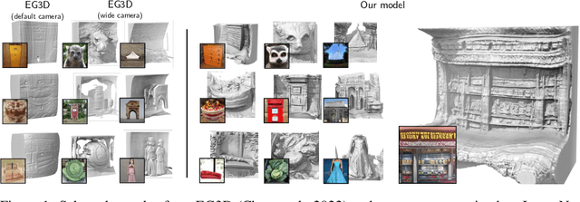Figure 1 for 3D generation on ImageNet
