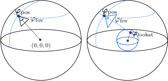 Figure 4 for 3D generation on ImageNet