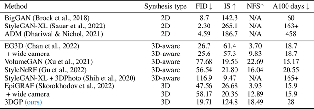 Figure 3 for 3D generation on ImageNet