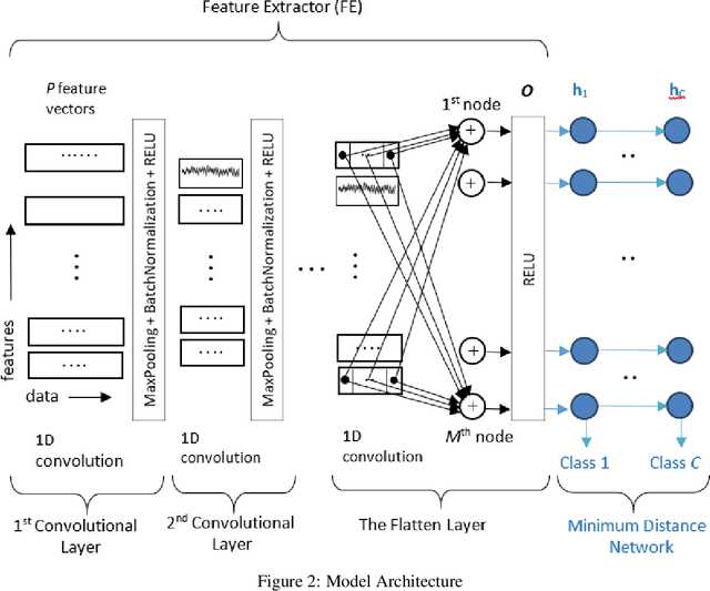 Figure 3 for Negotiated Representations to Prevent Forgetting in Machine Learning Applications