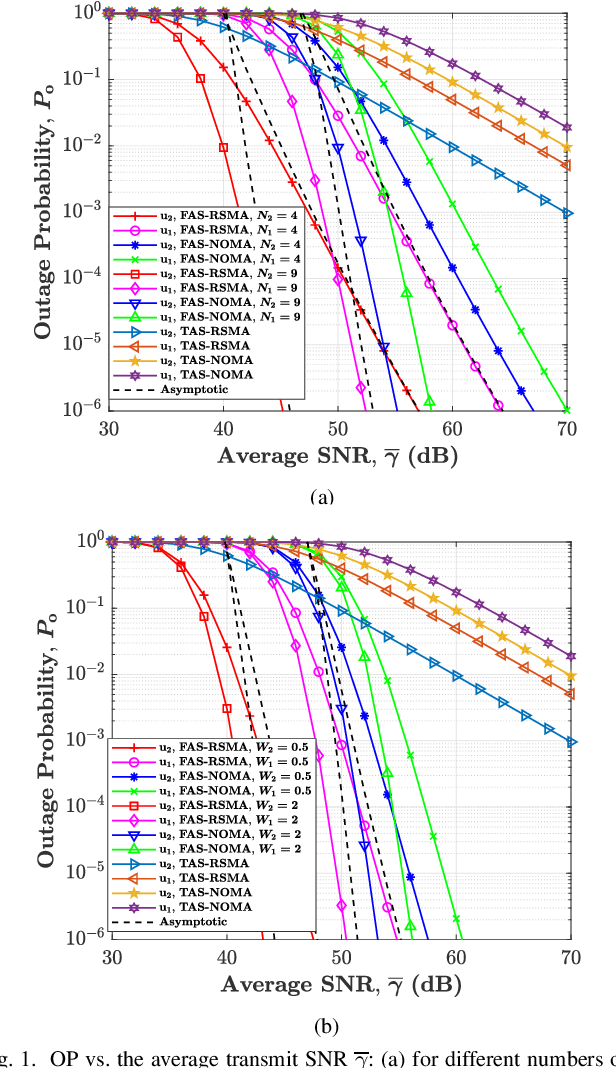 Figure 1 for Fluid Antenna-Aided Rate-Splitting Multiple Access