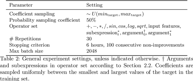 Figure 4 for Thinking Outside the Template with Modular GP-GOMEA