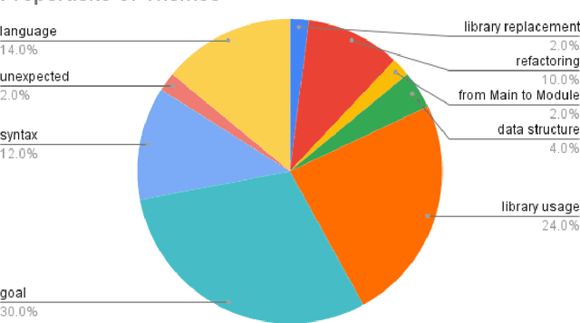 Figure 2 for Enhancing Programming eTextbooks with ChatGPT Generated Counterfactual-Thinking-Inspired Questions